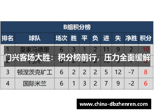 门兴客场大胜：积分榜前行，压力全面缓解